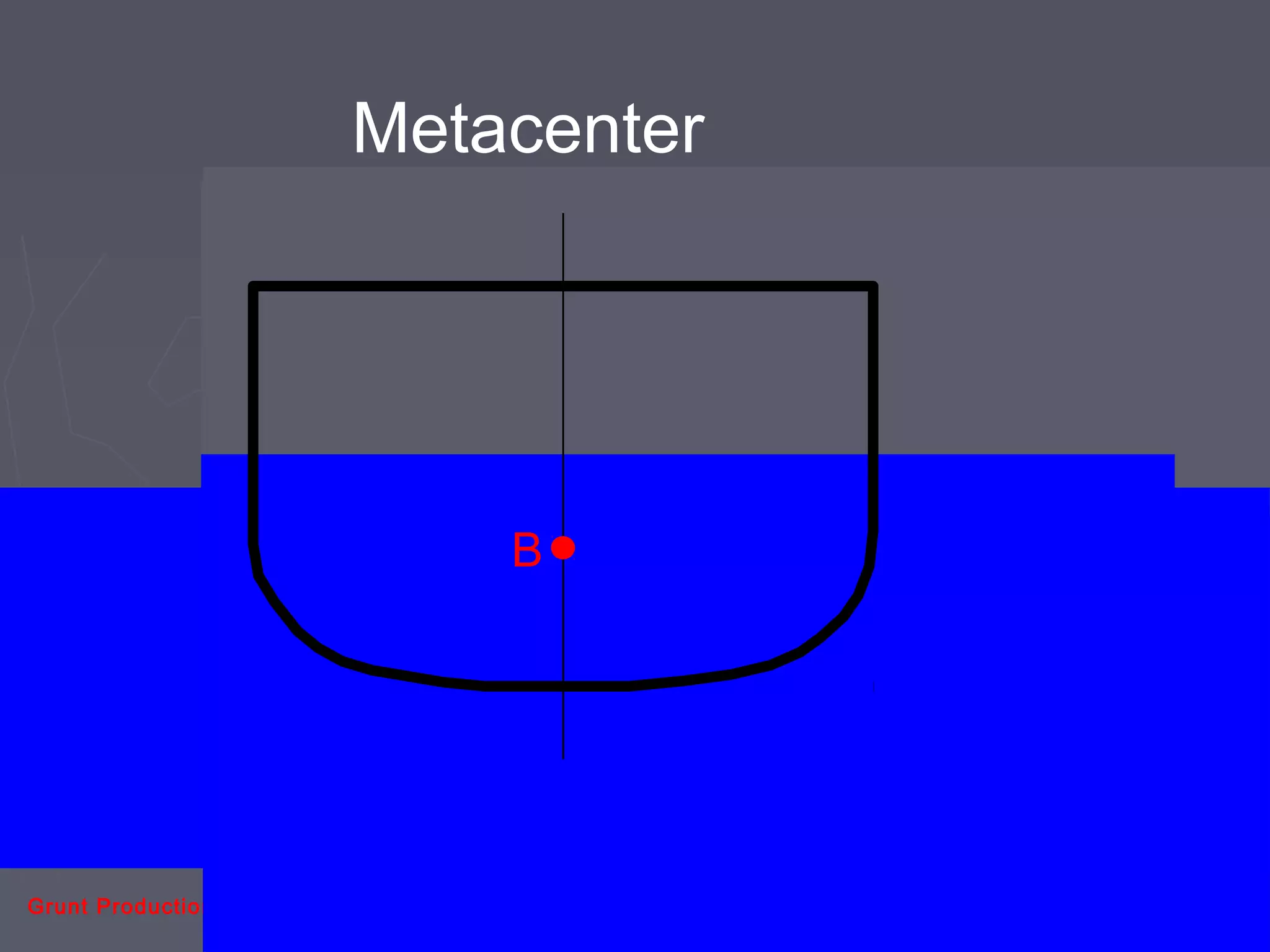 Grunt Productions 2007
Metacenter
BBBBBB
B
 