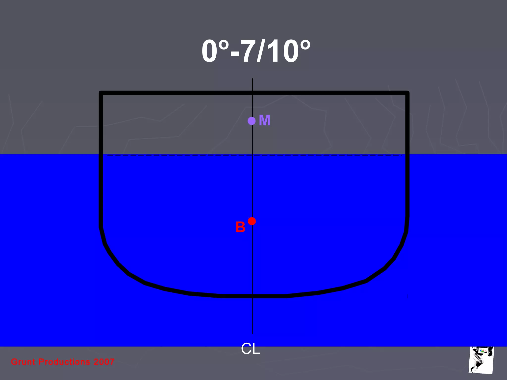 Grunt Productions 2007
CL
B
M
0o
-7/10o
 