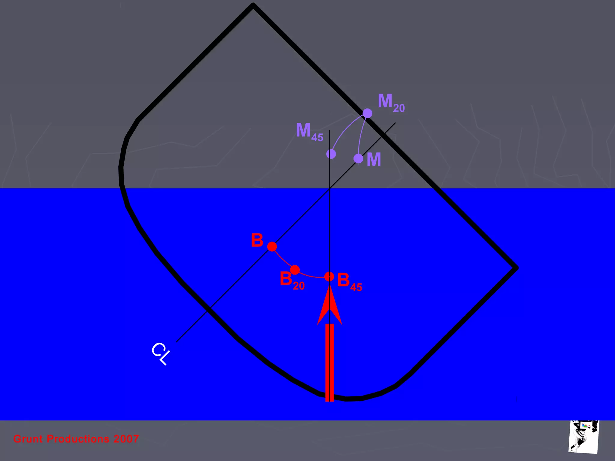Grunt Productions 2007
C
L M
M20
M45
B
B20 B45
 