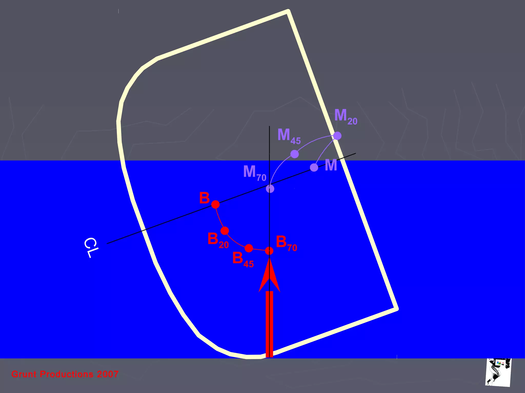Grunt Productions 2007
CL
B
B20
B45
M
M20
M45
M70
B70
 