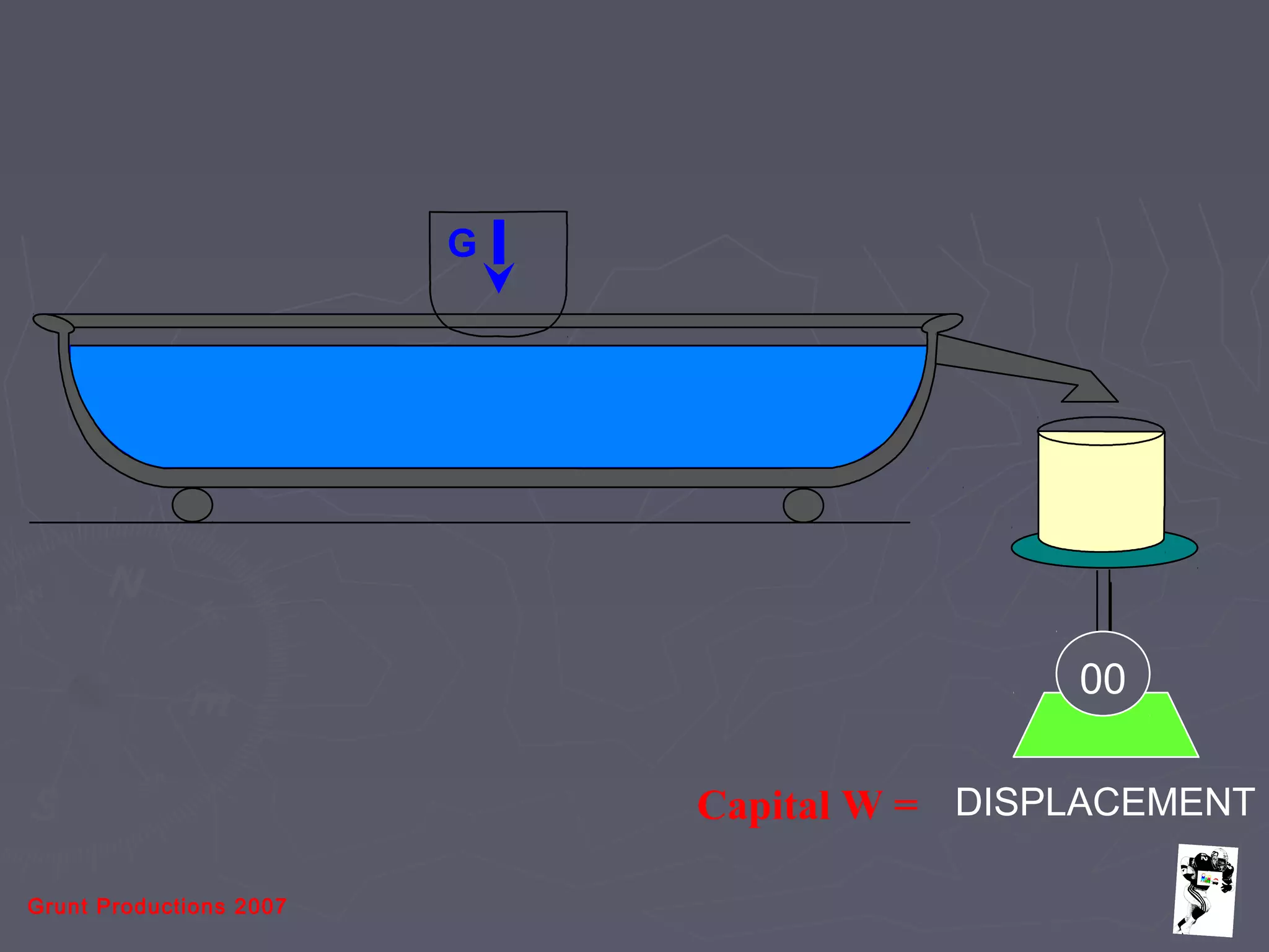 Grunt Productions 2007
DISPLACEMENT
00
G
Capital W =
 
