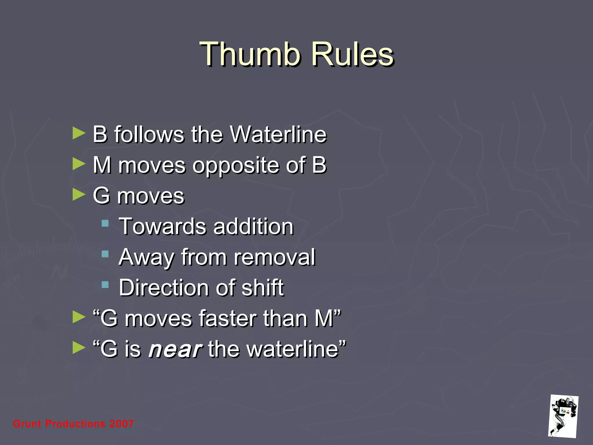 Grunt Productions 2007
Thumb RulesThumb Rules
► B follows the WaterlineB follows the Waterline
► M moves opposite of BM moves opposite of B
► G movesG moves
 Towards additionTowards addition
 Away from removalAway from removal
 Direction of shiftDirection of shift
► ““G moves faster than M”G moves faster than M”
► ““G isG is nearnear the waterline”the waterline”
 