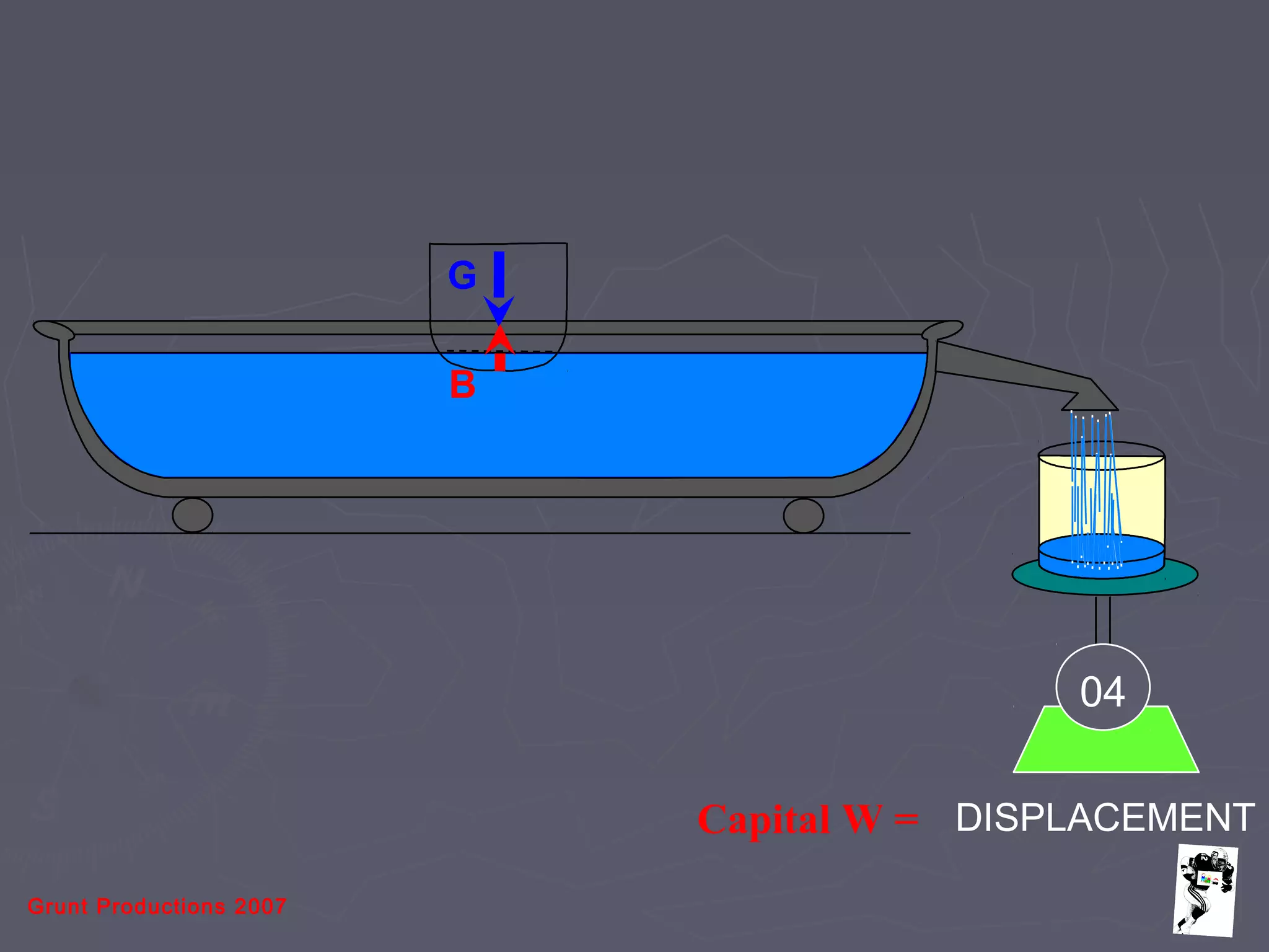 Grunt Productions 2007
DISPLACEMENT
04
G
B
Capital W =
 