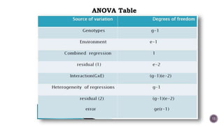 13
ANOVA Table
 