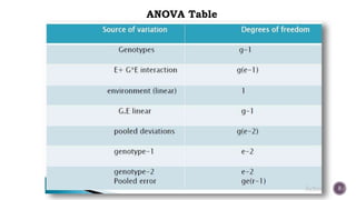 8
ANOVA Table
 