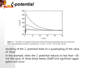 ζ-potential
doubling of the ζ -potential leads to a quadrupling of the value
of Vmax.
In this example, when the ζ -potential reduces to less than −20
mV the value of Vmax drops below 20kBT and significant aggre
gation will occur
 