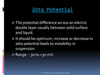 DLVO theory-Stability of colloids ( lyophobic ) | PPTX