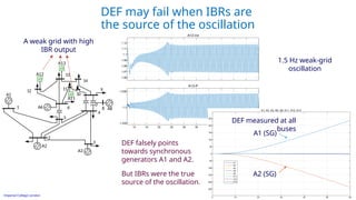 Stability of IBR Dominated Grids - IEEE PEDG 2025 - short.pptx