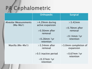 Stability of Orthopedic and Surgically Assisted Rapid Palatal Expansion ...