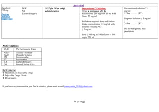 Page14of14
Anti-viral
Acyclovir
250 mg
Zovirax
Aciclovir
Supraviran
D5W
NS
Lactate Ringer’s
NOT for IM or subQ
administration
Intermittent IV infusion:
Over a minimum of 1 hr
Reconstitute 250 mg with 10 ml WFI
Conc. 25 mg/ml
Withdraw required dose and further
dilute concentration ≤ 5 mg/ml with
diluents (usually NS)
≤ 5 mg/ml
dose ≤ 500 mg to 100 ml dose > 500
mg to 250 ml
Reconstituted solution 25
mg/ml:
12 hrs ……… (RT)
Prepared infusion ≤ 5 mg/ml
:
24 hrs ……… (RT)
Do not refrigerate, may
precipitate
Abbreviations
D5W 5% Dextrose in Water
Gluc-
NaCI
Glucose / Sodium
Chloride Solution
IM Intramuscular
IV Intravenous
LT Lactated Ringers
NS Normal Saline 0.9%
References:
 Handbook on Injectable Drugs
 Injectable Drugs Guide
 Drug inserts
If you have any comment or you find a mistake, please send e-mail yousryamin_2010@yahoo.com
 
