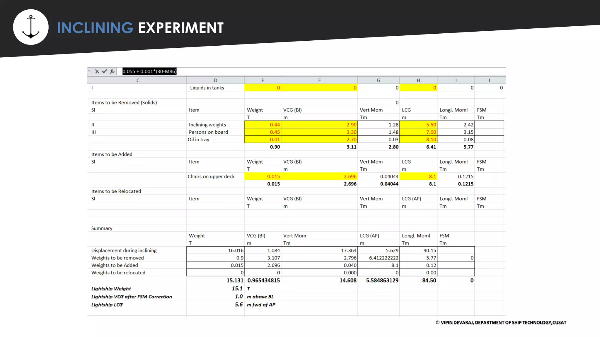 ⚡ INCLINING EXPERIMENT
© VIPIN DEVARAJ, DEPARTMENT OF SHIP TECHNOLOGY,CUSAT
 