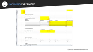 ⚡ INCLINING EXPERIMENT
© VIPIN DEVARAJ, DEPARTMENT OF SHIP TECHNOLOGY,CUSAT
 