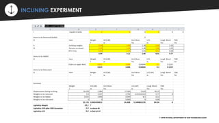 ⚡ INCLINING EXPERIMENT
© VIPIN DEVARAJ, DEPARTMENT OF SHIP TECHNOLOGY,CUSAT
 