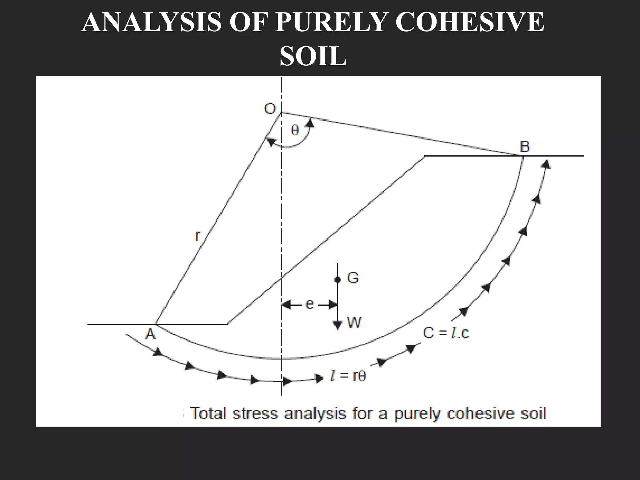 Stability of Slopes | PDF