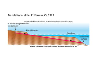 Translational slide: Pt Fermin, Ca 1929
 