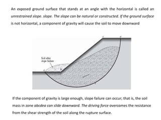 An exposed ground surface that stands at an angle with the horizontal is called an
unrestrained slope. slope. The slope can be natural or constructed. If the ground surface
is not horizontal, a component of gravity will cause the soil to move downward
If the component of gravity is large enough, slope failure can occur; that is, the soil
mass in zone abcdea can slide downward. The driving force overcomes the resistance
from the shear strength of the soil along the rupture surface.
 