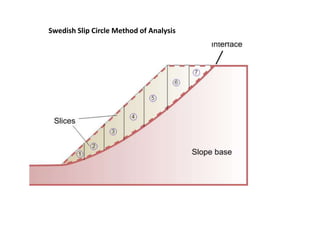 Swedish Slip Circle Method of Analysis
 