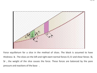 Force equilibrium for a slice in the method of slices. The block is assumed to have
thickness b . The slices on the left and right exert normal forces El, Er and shear forces Sl,
Sr , the weight of the slice causes the force. These forces are balanced by the pore
pressure and reactions of the base .
 