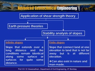 Stability of Slopes_Part 1 Geotechnical Engineering.pdf
