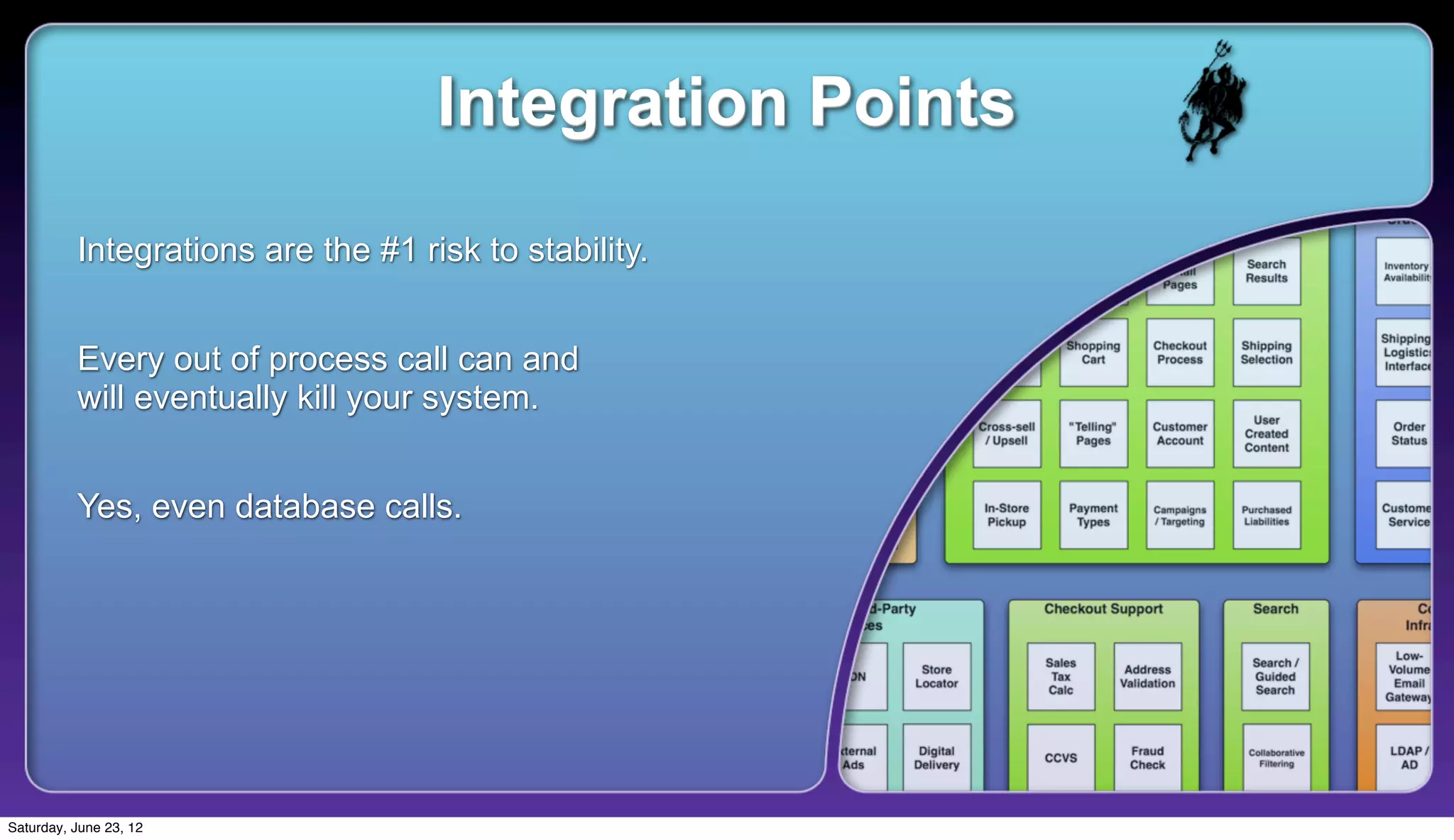 Integration Points

          Integrations are the #1 risk to stability.


          Every out of process call can and
          will eventually kill your system.


          Yes, even database calls.




Saturday, June 23, 12
 