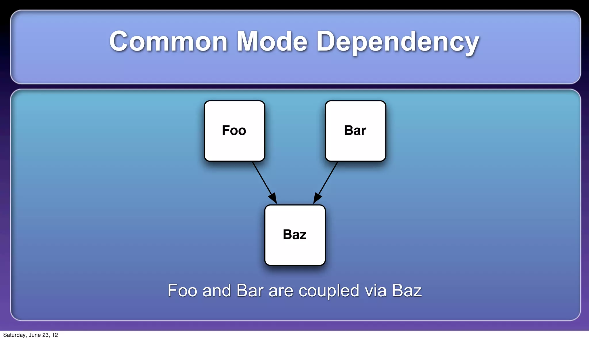 Common Mode Dependency


                                 Foo            Bar




                                         Baz



                           Foo and Bar are coupled via Baz

Saturday, June 23, 12
 