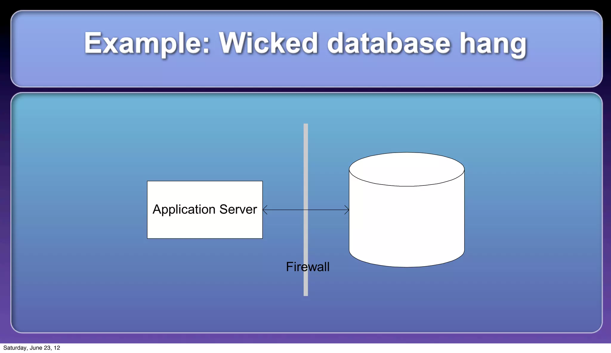 Example: Wicked database hang




Saturday, June 23, 12
 