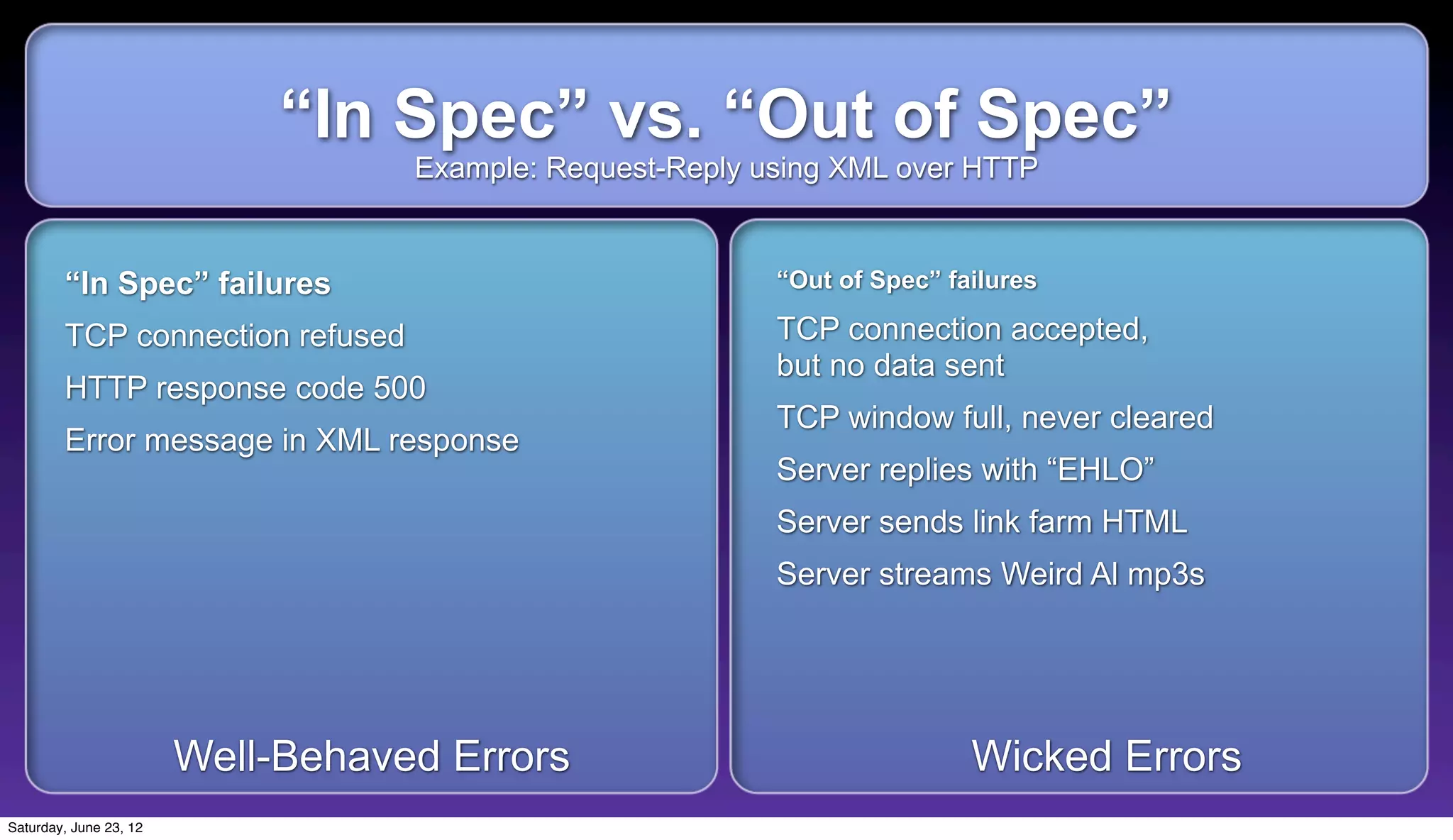 “In Spec” vs. “Out of Spec”
                                   Example: Request-Reply using XML over HTTP


        “In Spec” failures                                 “Out of Spec” failures

        TCP connection refused                             TCP connection accepted,
                                                           but no data sent
        HTTP response code 500
                                                           TCP window full, never cleared
        Error message in XML response
                                                           Server replies with “EHLO”
                                                           Server sends link farm HTML
                                                           Server streams Weird Al mp3s




                        Well-Behaved Errors                                Wicked Errors
Saturday, June 23, 12
 