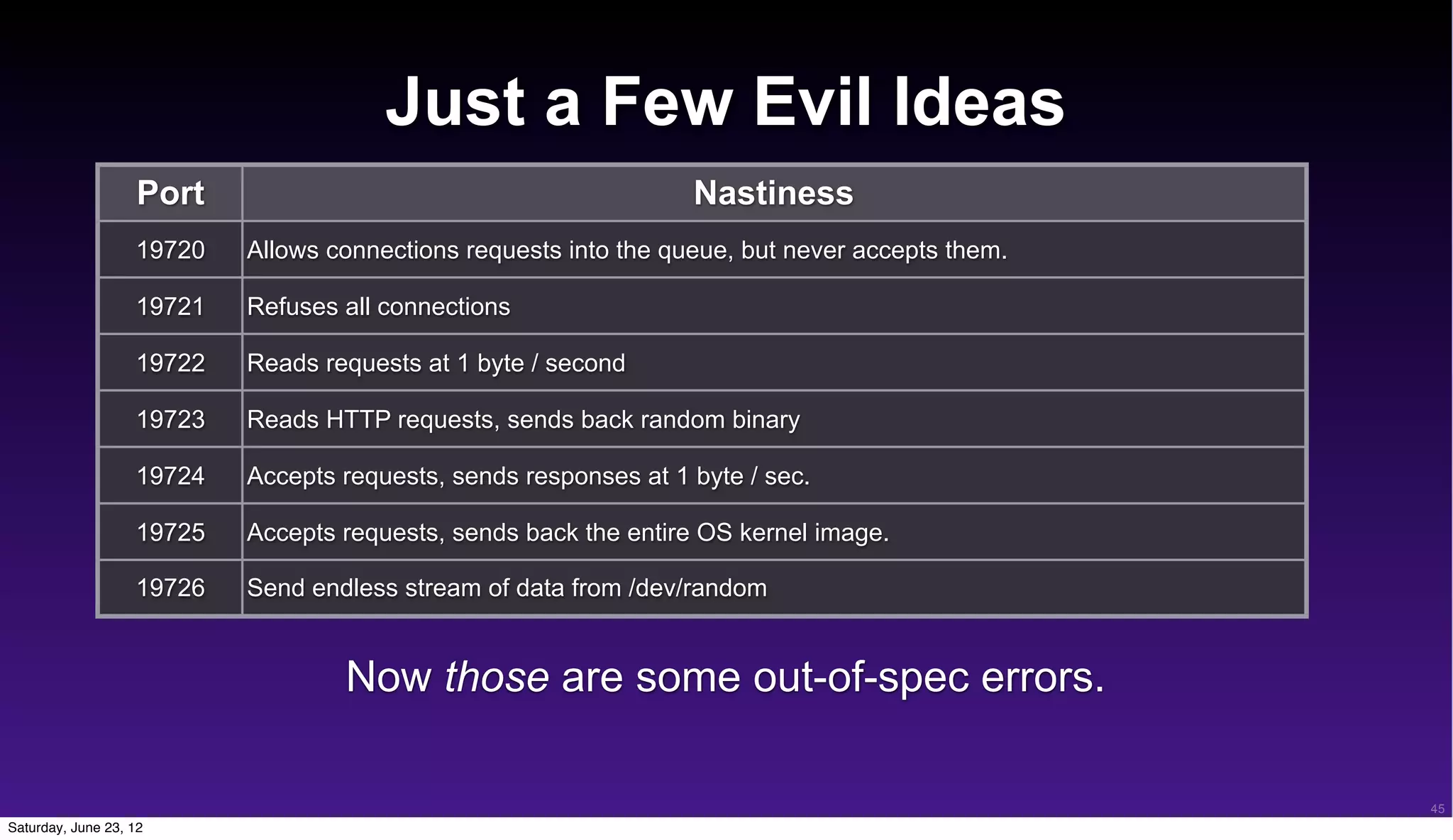 Just a Few Evil Ideas
                   Port                                           Nastiness
                   19720   Allows connections requests into the queue, but never accepts them.

                   19721   Refuses all connections

                   19722   Reads requests at 1 byte / second

                   19723   Reads HTTP requests, sends back random binary

                   19724   Accepts requests, sends responses at 1 byte / sec.

                   19725   Accepts requests, sends back the entire OS kernel image.

                   19726   Send endless stream of data from /dev/random


                                   Now those are some out-of-spec errors.

                                                                                                 45
Saturday, June 23, 12
 