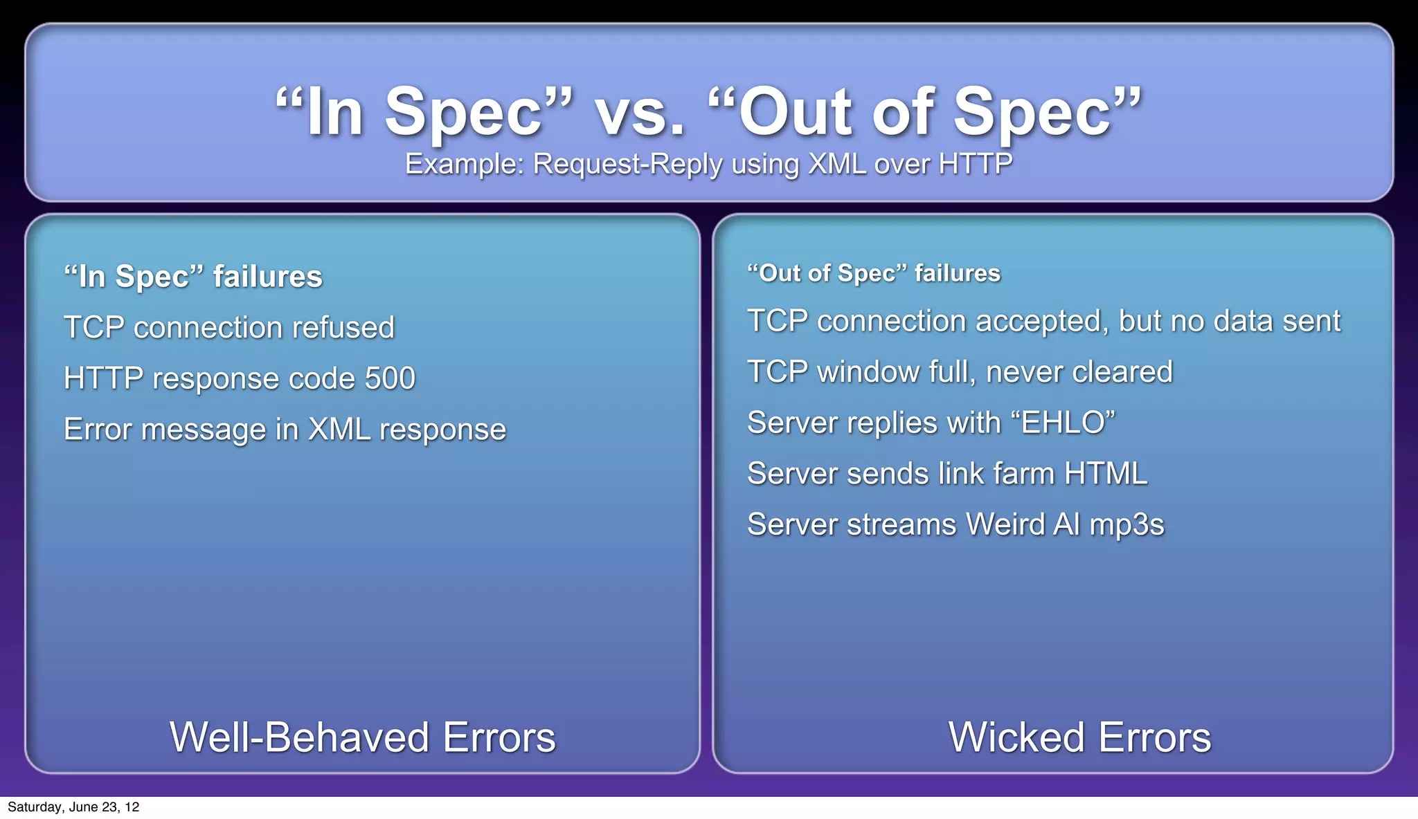 “In Spec” vs. “Out of Spec”
                                   Example: Request-Reply using XML over HTTP


        “In Spec” failures                                “Out of Spec” failures

        TCP connection refused                            TCP connection accepted, but no data sent
        HTTP response code 500                            TCP window full, never cleared
        Error message in XML response                     Server replies with “EHLO”
                                                          Server sends link farm HTML
                                                          Server streams Weird Al mp3s




                        Well-Behaved Errors                                Wicked Errors
Saturday, June 23, 12
 