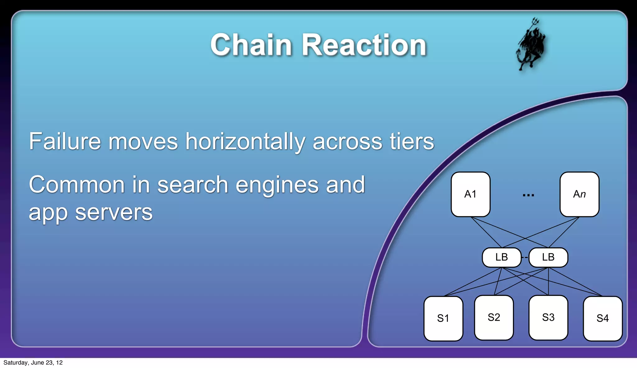 Chain Reaction


        Failure moves horizontally across tiers
        Common in search engines and
        app servers




Saturday, June 23, 12
 