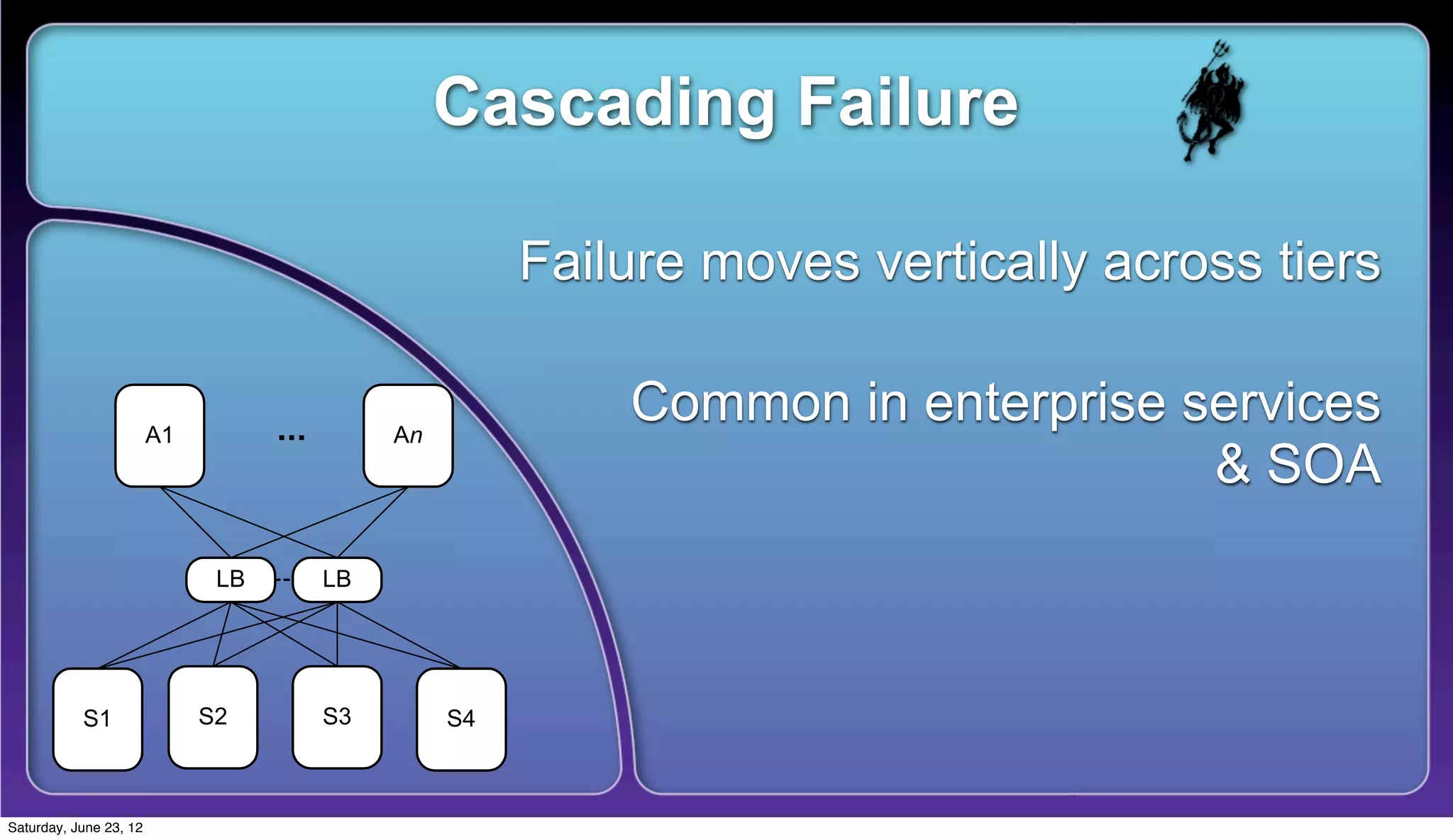 Cascading Failure

                          Failure moves vertically across tiers

                              Common in enterprise services
                                                    & SOA




Saturday, June 23, 12
 