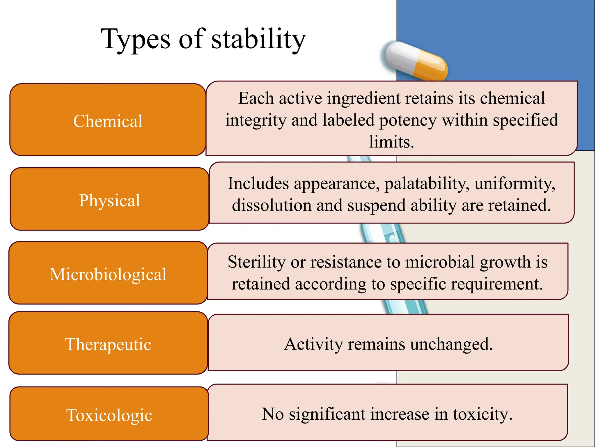 pharmaceutical stability technique in industry | PPTX