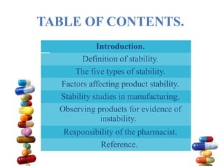 TABLE OF CONTENTS.
Introduction.
Definition of stability.
The five types of stability.
Factors affecting product stability.
Stability studies in manufacturing.
Observing products for evidence of
instability.
Responsibility of the pharmacist.
Reference.
 
