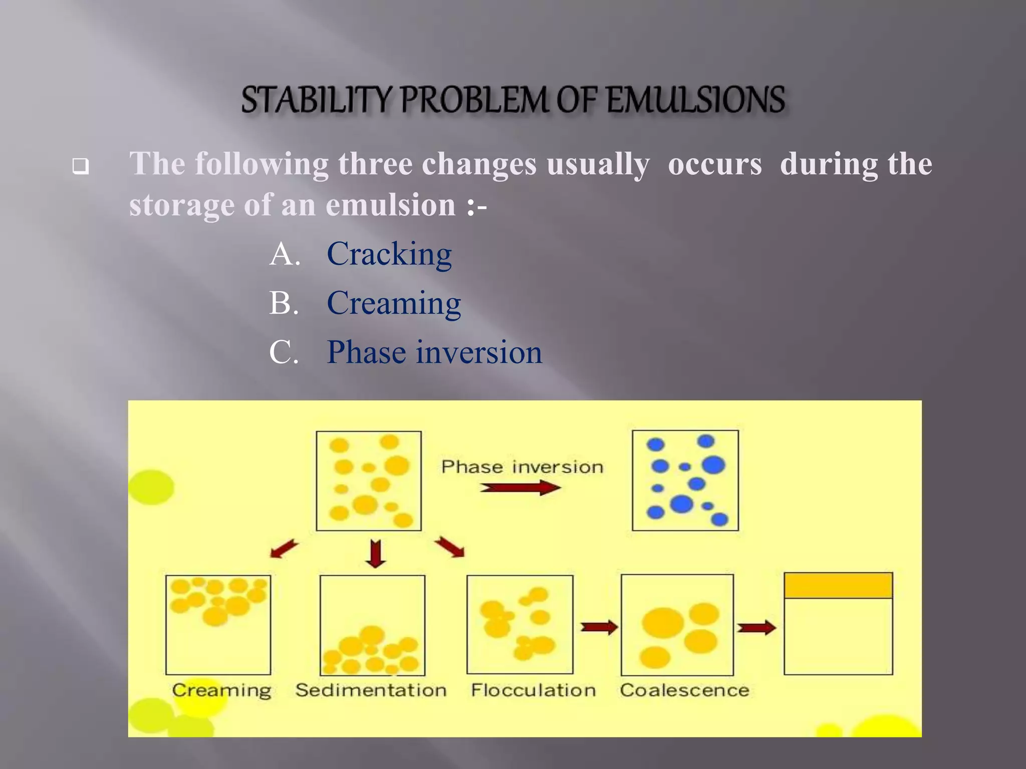  The following three changes usually occurs during the
storage of an emulsion :-
A. Cracking
B. Creaming
C. Phase inversion
 