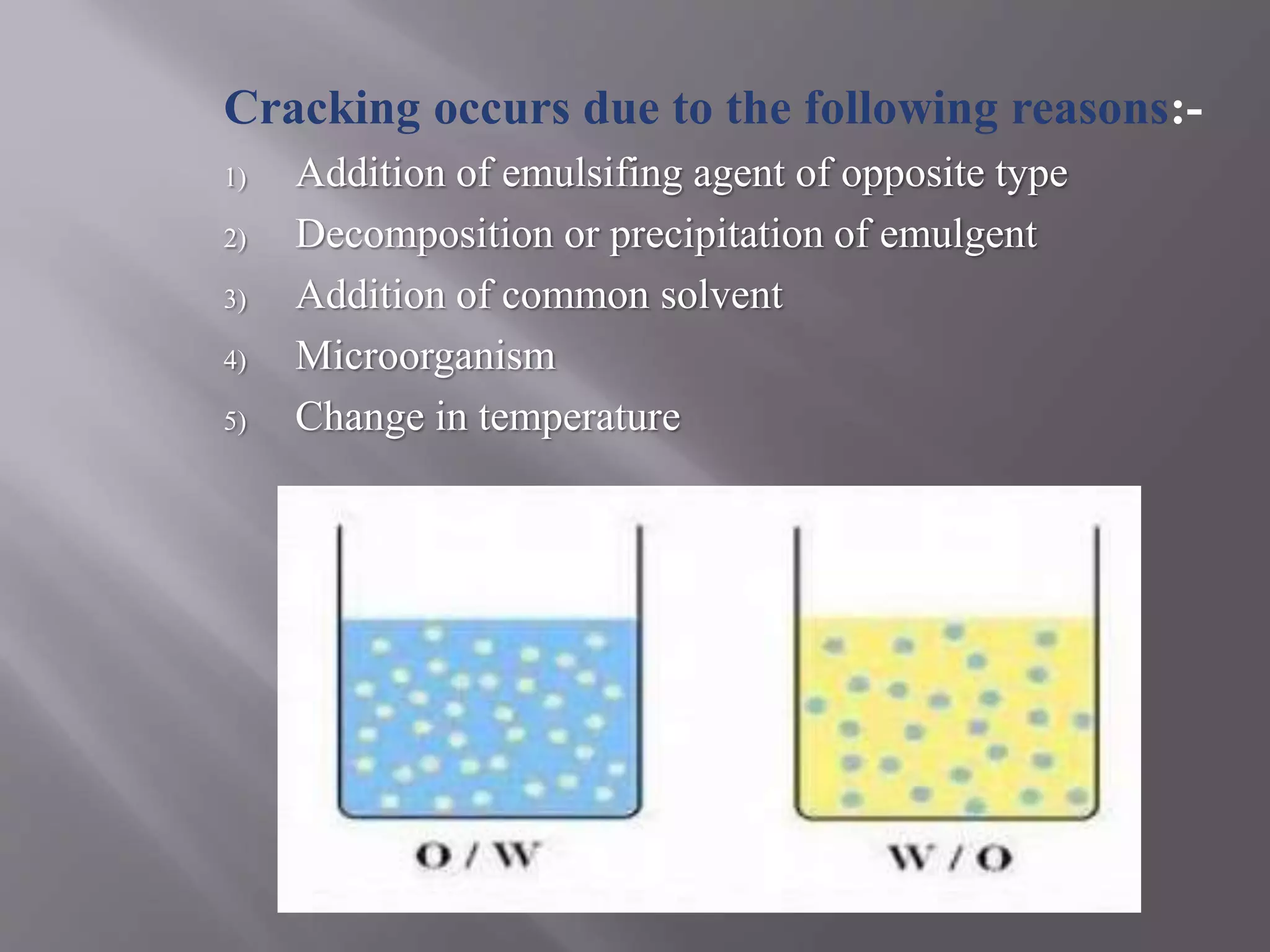 Cracking occurs due to the following reasons:-
1) Addition of emulsifing agent of opposite type
2) Decomposition or precipitation of emulgent
3) Addition of common solvent
4) Microorganism
5) Change in temperature
 