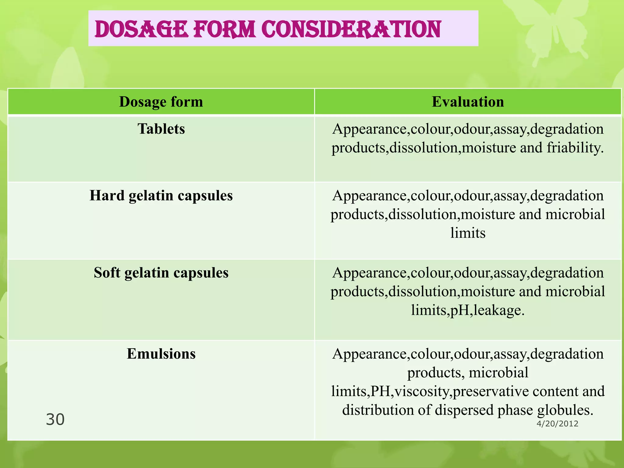 DOSAGE FORM CONSIDERATION

         Dosage form                         Evaluation
            Tablets          Appearance,colour,odour,assay,degradation
                             products,dissolution,moisture and friability.


     Hard gelatin capsules   Appearance,colour,odour,assay,degradation
                             products,dissolution,moisture and microbial
                                                limits

     Soft gelatin capsules   Appearance,colour,odour,assay,degradation
                             products,dissolution,moisture and microbial
                                          limits,pH,leakage.

          Emulsions          Appearance,colour,odour,assay,degradation
                                          products, microbial
                             limits,PH,viscosity,preservative content and
                               distribution of dispersed phase globules.
30                                                            4/20/2012
 