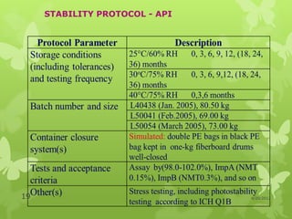 Stable Protocol Stability protocols for different dosage forms by sachin jain | PPTX