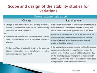 4/16/2014 10
Type II Variation . (B.I.a.1.b)
Change Requirement
• Change in the manufacturer of a starting material /
reagent / intermediate used in the manufacturing
process of the active substance
or
• change in the manufacturer (including where relevant
quality control testing sites) of the active substance,
where no
• Ph. Eur. certificate of suitability is part of the approved
dossier: Introduction of a manufacturer of active
substance supported by an ASMF
In case of an introduction of a manufacturer of the active
substance that is supported by an ASMF stability data
should be included in the applicants part of the ASMF.
In relation to stability data, of the active substance, the
recommendations given in the guideline on stability
testing of existing active substances and finished
products should be utilised.
If the quality characteristics/impurity profile of the active
substance are changed in a way that may impact the
stability of the finished product, additional stability data
on the finished product, in long term and accelerated*
conditions, six months data on at least two batches of at
least pilot scale batch size are recommended.
 