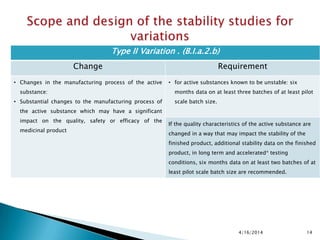 4/16/2014 14
Type II Variation . (B.I.a.2.b)
Change Requirement
• Changes in the manufacturing process of the active
substance:
• Substantial changes to the manufacturing process of
the active substance which may have a significant
impact on the quality, safety or efficacy of the
medicinal product
• for active substances known to be unstable: six
months data on at least three batches of at least pilot
scale batch size.
If the quality characteristics of the active substance are
changed in a way that may impact the stability of the
finished product, additional stability data on the finished
product, in long term and accelerated* testing
conditions, six months data on at least two batches of at
least pilot scale batch size are recommended.
 