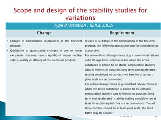 EMA Stability requirement for variations | PPTX