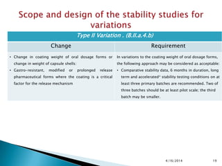 4/16/2014 19
Type II Variation . (B.II.a.4.b)
Change Requirement
• Change in coating weight of oral dosage forms or
change in weight of capsule shells:
• Gastro-resistant, modified or prolonged release
pharmaceutical forms where the coating is a critical
factor for the release mechanism
In variations to the coating weight of oral dosage forms,
the following approach may be considered as acceptable:
• Comparative stability data, 6 months in duration, long
term and accelerated* stability testing conditions on at
least three primary batches are recommended. Two of
three batches should be at least pilot scale; the third
batch may be smaller.
 