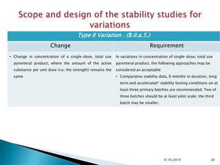4/16/2014 20
Type II Variation . (B.II.a.5.)
Change Requirement
• Change in concentration of a single-dose, total use
parenteral product, where the amount of the active
substance per unit dose (i.e. the strength) remains the
same
In variations in concentration of single-dose, total use
parenteral product, the following approaches may be
considered as acceptable:
• Comparative stability data, 6 months in duration, long
term and accelerated* stability testing conditions on at
least three primary batches are recommended. Two of
three batches should be at least pilot scale; the third
batch may be smaller.
 