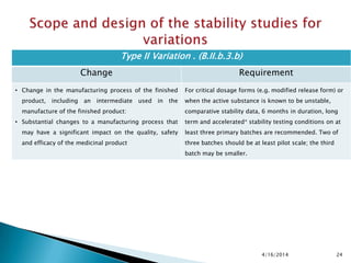 4/16/2014 24
Type II Variation . (B.II.b.3.b)
Change Requirement
• Change in the manufacturing process of the finished
product, including an intermediate used in the
manufacture of the finished product:
• Substantial changes to a manufacturing process that
may have a significant impact on the quality, safety
and efficacy of the medicinal product
For critical dosage forms (e.g. modified release form) or
when the active substance is known to be unstable,
comparative stability data, 6 months in duration, long
term and accelerated* stability testing conditions on at
least three primary batches are recommended. Two of
three batches should be at least pilot scale; the third
batch may be smaller.
 
