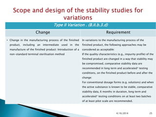 EMA Stability requirement for variations | PPTX