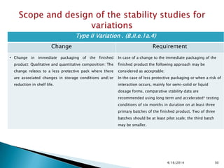 4/16/2014 30
Type II Variation . (B.II.e.1a.4)
Change Requirement
• Change in immediate packaging of the finished
product: Qualitative and quantitative composition: The
change relates to a less protective pack where there
are associated changes in storage conditions and/or
reduction in shelf life.
In case of a change to the immediate packaging of the
finished product the following approach may be
considered as acceptable:
In the case of less protective packaging or when a risk of
interaction occurs, mainly for semi-solid or liquid
dosage forms, comparative stability data are
recommended using long term and accelerated* testing
conditions of six months in duration on at least three
primary batches of the finished product. Two of three
batches should be at least pilot scale; the third batch
may be smaller.
 