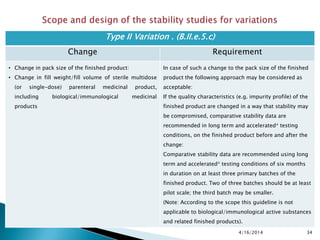 4/16/2014 34
Type II Variation . (B.II.e.5.c)
Change Requirement
• Change in pack size of the finished product:
• Change in fill weight/fill volume of sterile multidose
(or single-dose) parenteral medicinal product,
including biological/immunological medicinal
products
In case of such a change to the pack size of the finished
product the following approach may be considered as
acceptable:
If the quality characteristics (e.g. impurity profile) of the
finished product are changed in a way that stability may
be compromised, comparative stability data are
recommended in long term and accelerated* testing
conditions, on the finished product before and after the
change:
Comparative stability data are recommended using long
term and accelerated* testing conditions of six months
in duration on at least three primary batches of the
finished product. Two of three batches should be at least
pilot scale; the third batch may be smaller.
(Note: According to the scope this guideline is not
applicable to biological/immunological active substances
and related finished products).
 