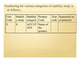 Stability studies | PDF