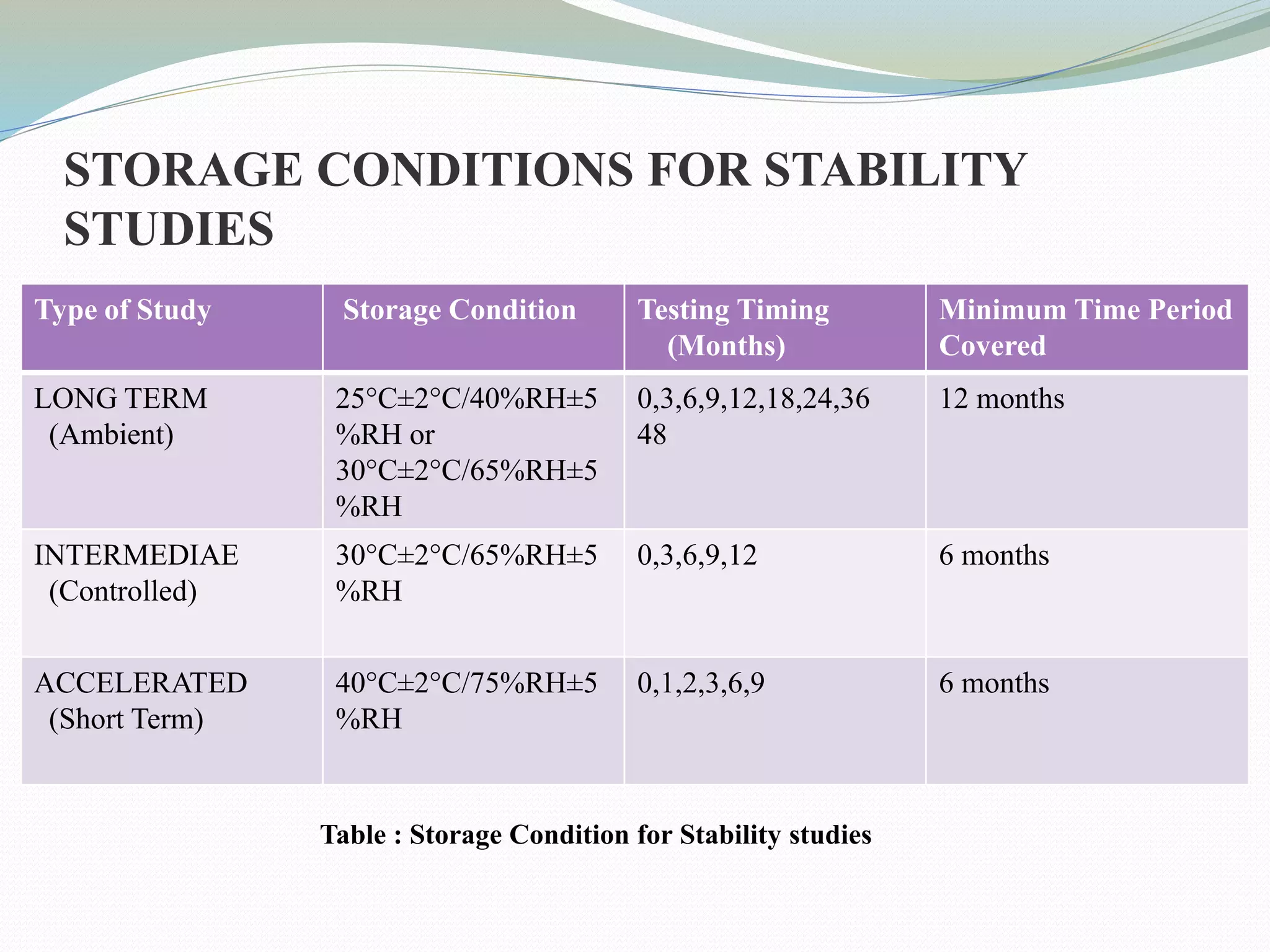 STABILITY STUDIES & ASSESMENT.pptx