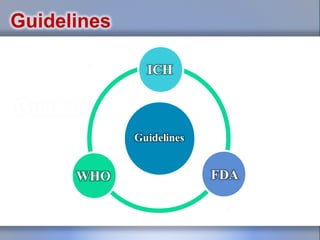 Stability Testing for Drug Substances and Drug Products | PPT
