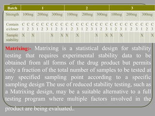 Stability studies kkk | PPTX